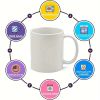 Dog Lover's Ceramic Mug with Toxic Food List - Perfect Gift for New Dog Owners, Reusable Coffee Cup for Animal